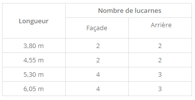 Nombre de lucarnes dans la serre Mirabeau